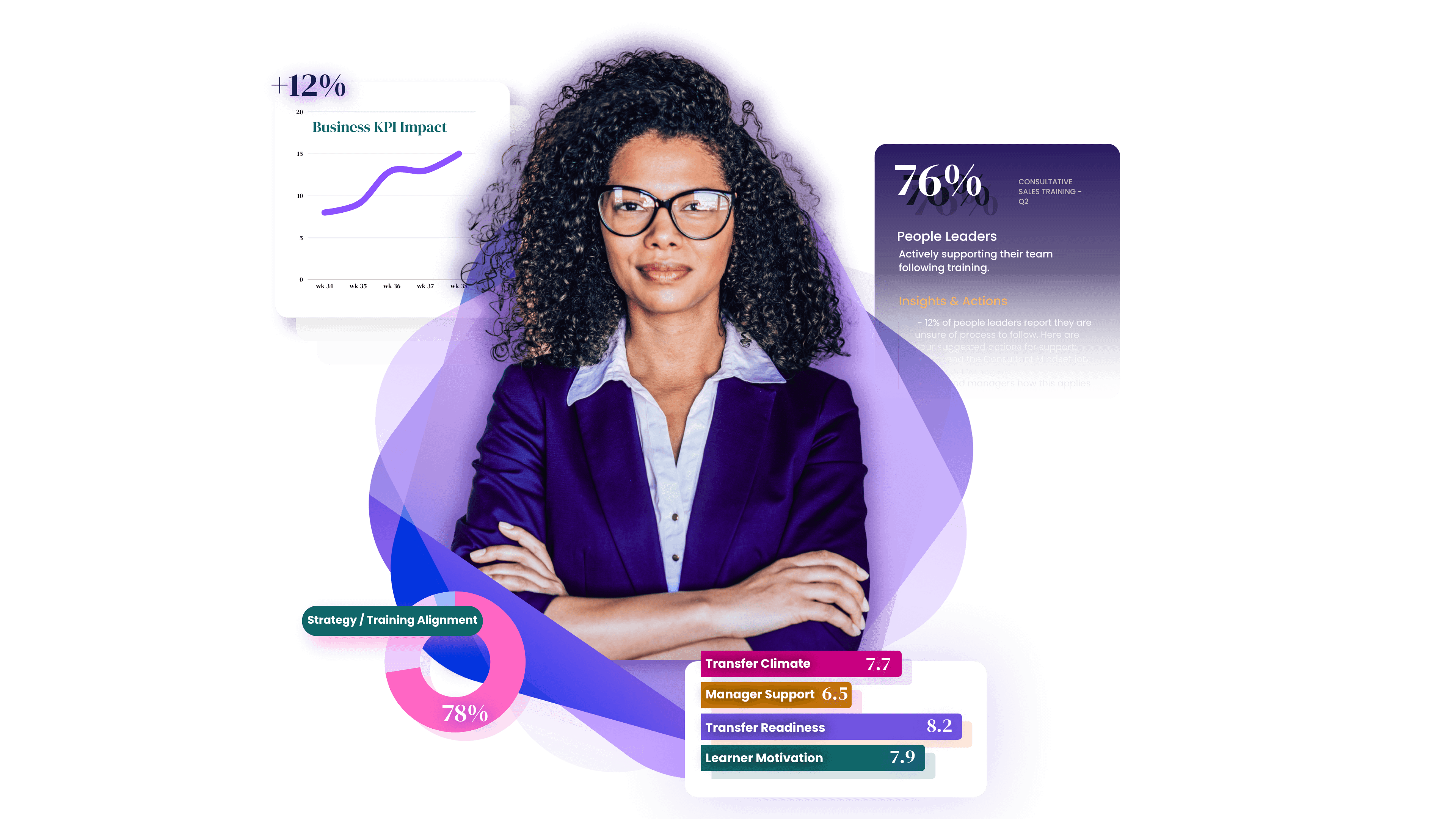 Multiply Transfer dashboard — Business KPI Impact, People Leader engagement, and Transfer Climate signals